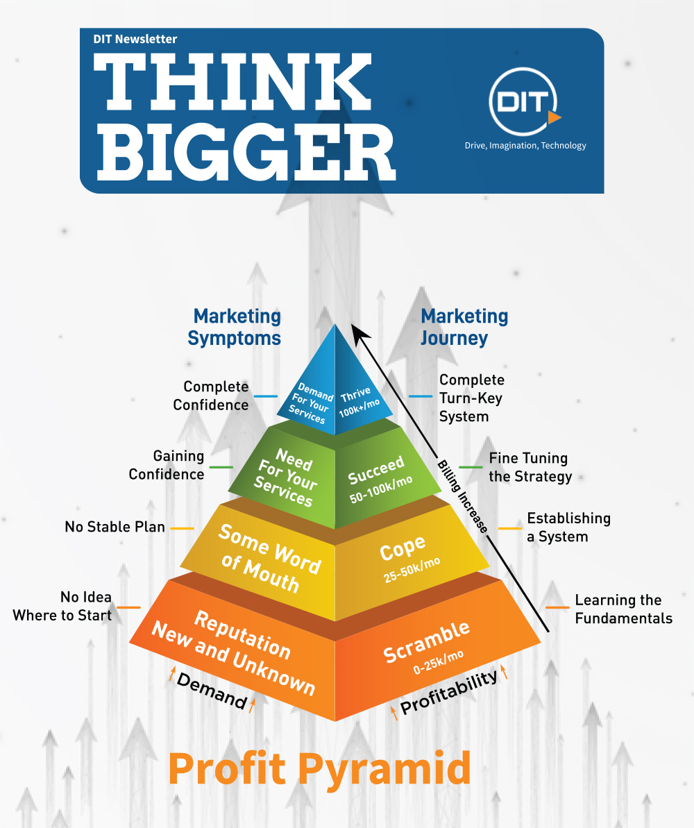 Think Bigger: Contractor Profit Pyramid